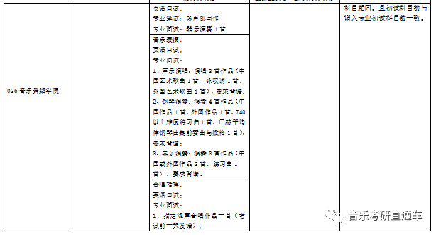 音樂考研雲南師範大學2024年碩士研究生專業目錄及招生簡章