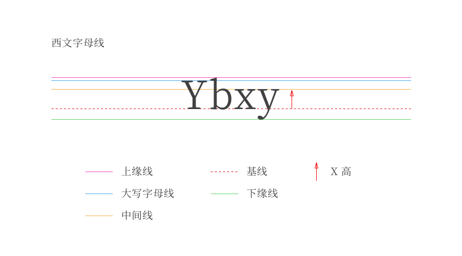 本身它們就是不同的體系,只是現在很多並不專業的人,把它們混為一談了