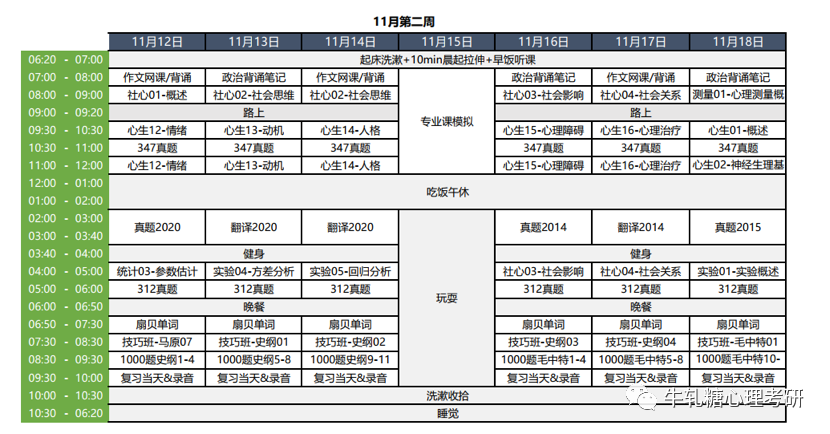 22人大心理MAP专硕347 | 总分410+,专业课259第一名上岸,我是怎么做的 - 知乎