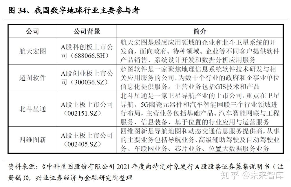 加速低空应用规模化拓展 中科星图发布星图低空云V1.0