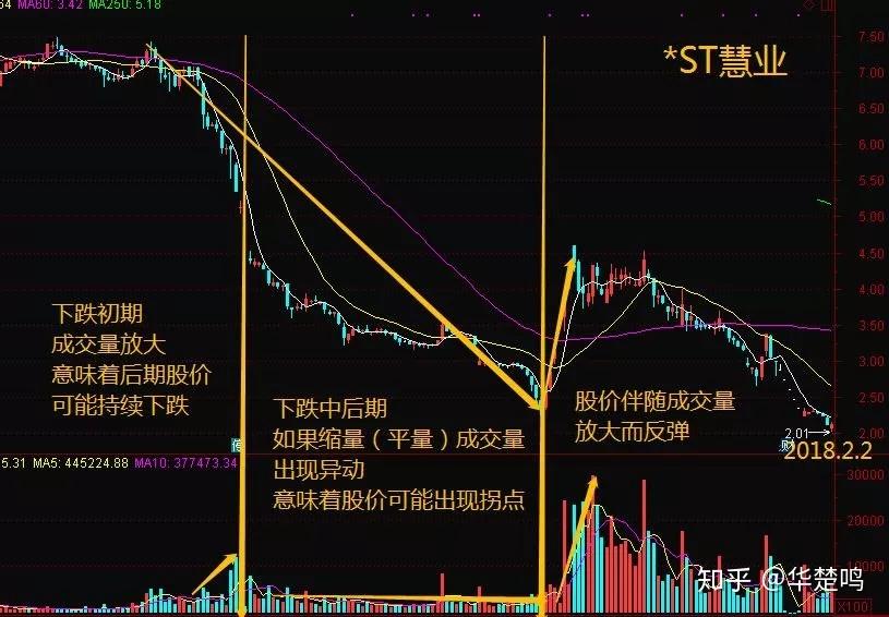答案耐人寻味!最实用的成交量选股技巧!
