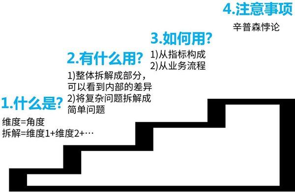 培训需求报告分析_竞争对手分析案例案例_案例分析报告