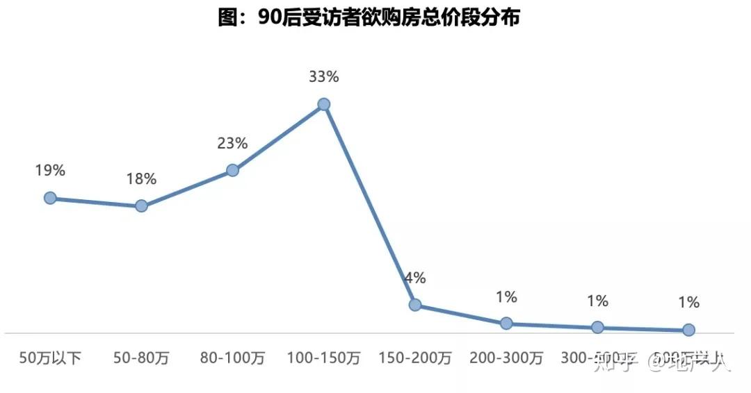 90後地產後浪工作3年就能買房他憑什麼