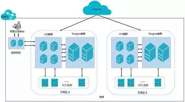 构建社区服务综合体 激活基层治理新动能