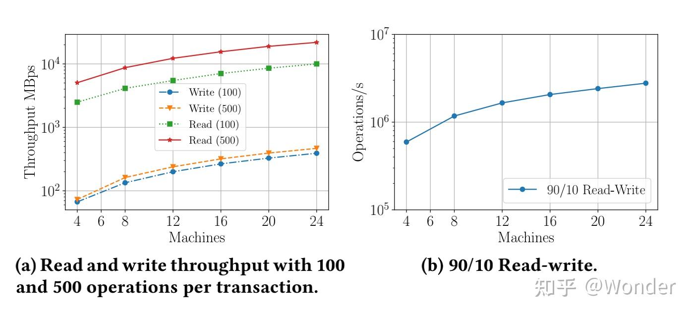 FoundationDB 将解耦做到了极致 知乎