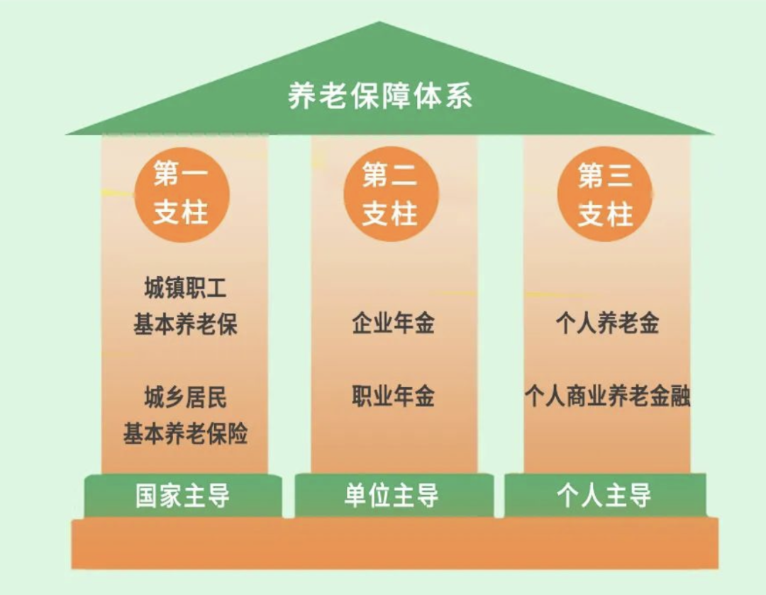 01 我国的养老保障体系