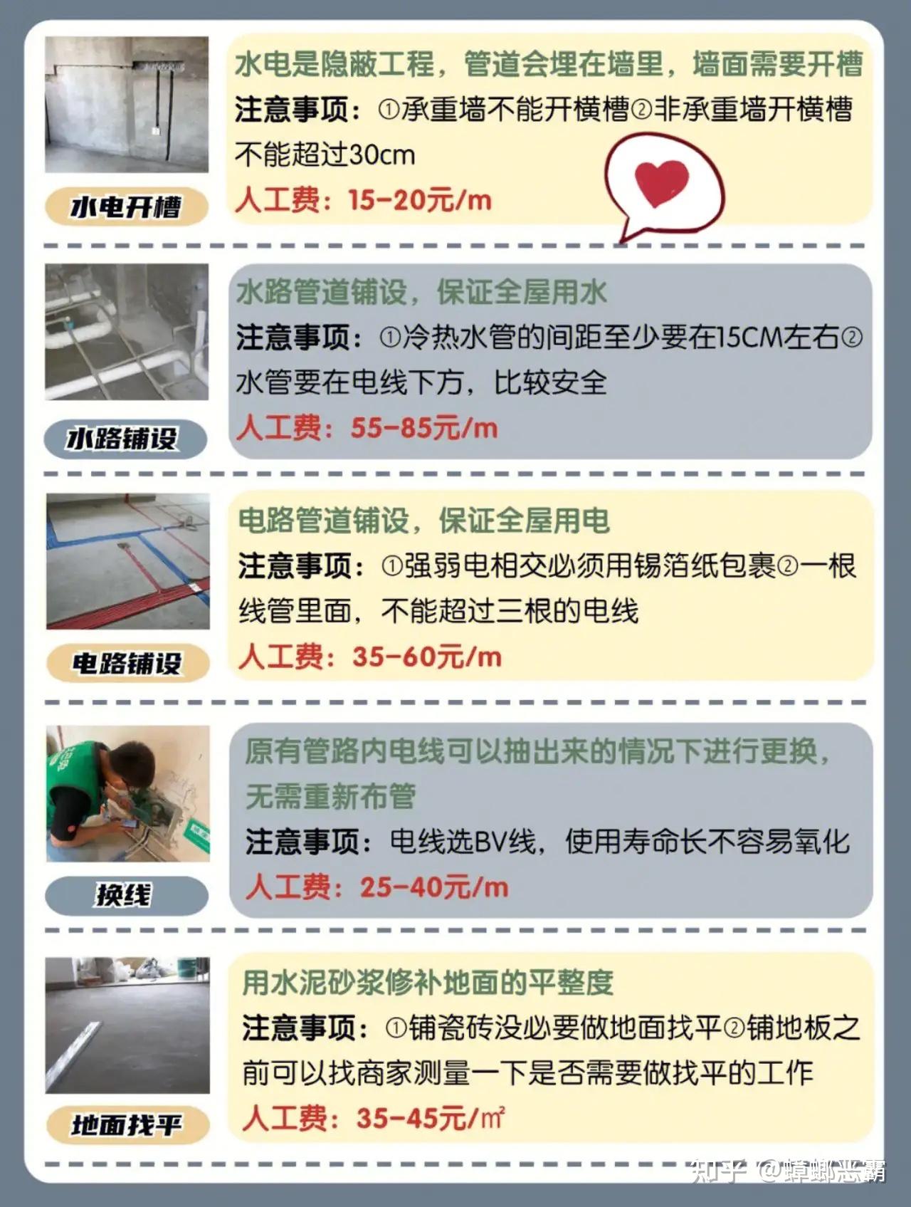 装修小白必看!装修施工工艺大全! - 知乎