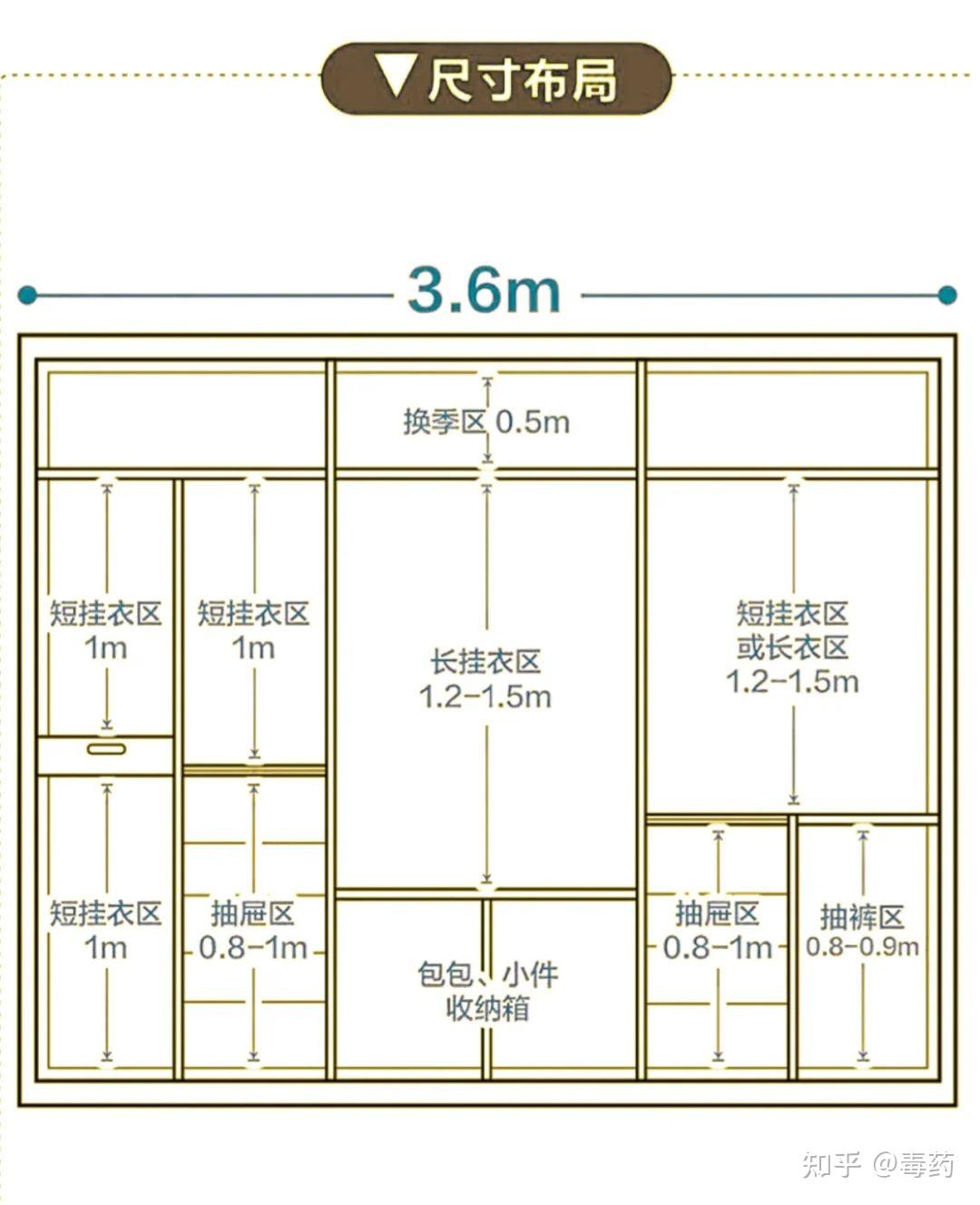 最实用衣柜格局图尺寸图片