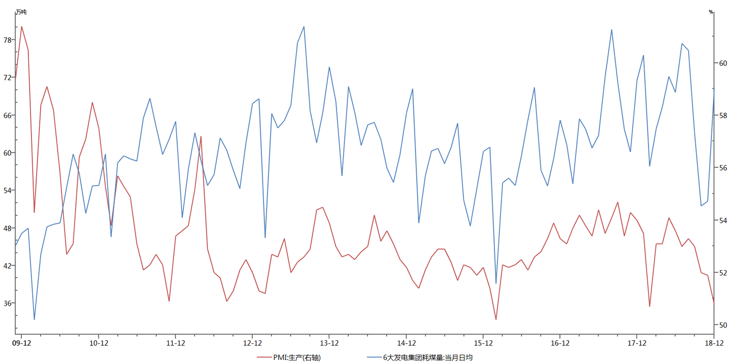 经济指标解读专栏】PMI指数浅析及2018年12月PMI指数解读- 知乎