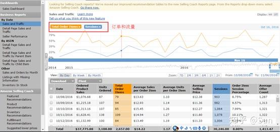 亚马逊知识点总结之后台数据报表销售报表