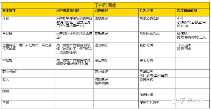 任务主要包括下面这几部分内容:学习如何运用游戏化思维,用户旅程地图
