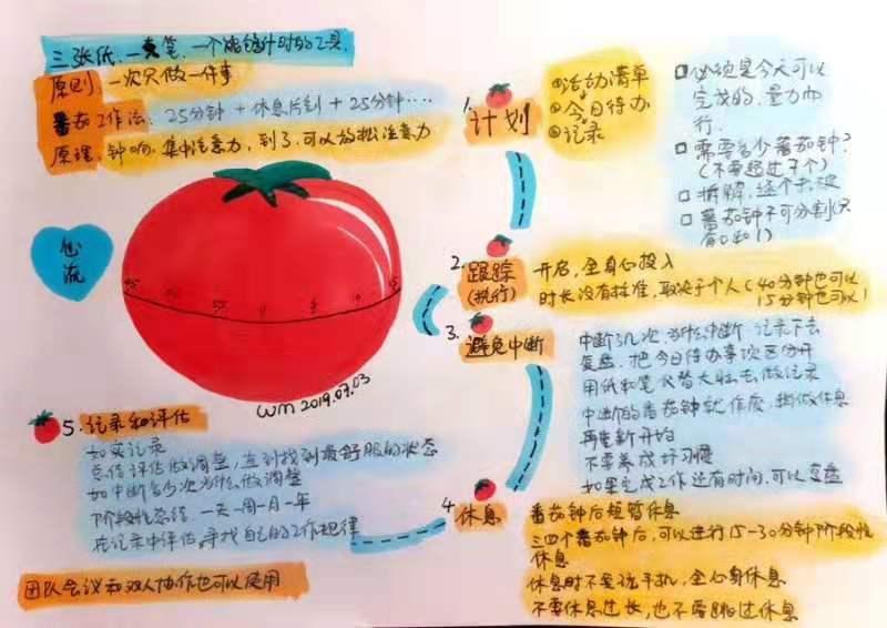 番茄钟时间管理