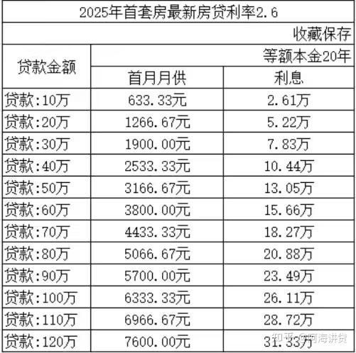 一张图告诉你，公积金贷款全要点：基数、额度、月供及利息一次看全！ - 知乎