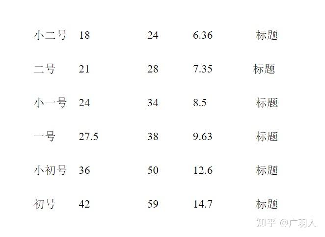 word中字号行距究竟是什么意思