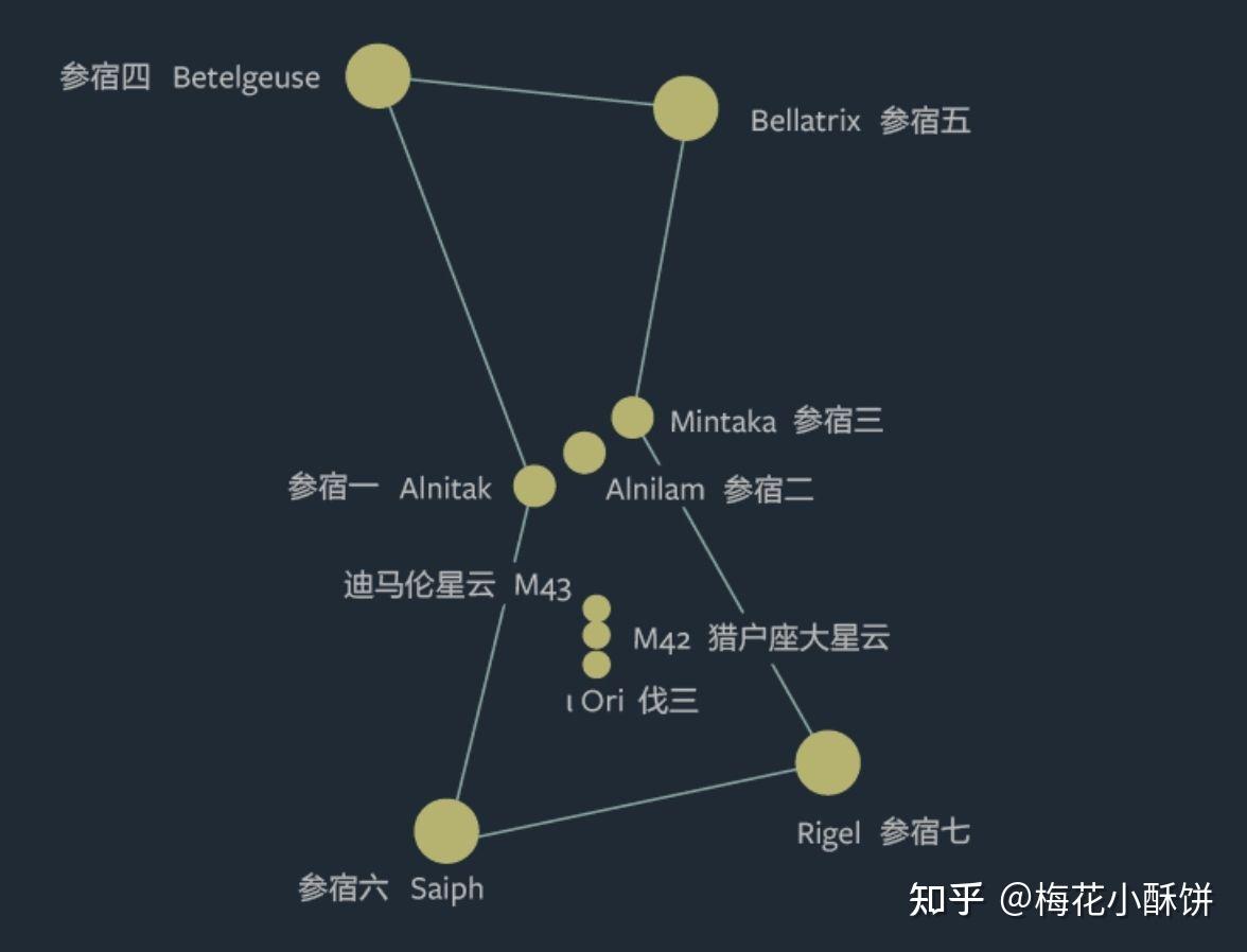 天上星星的名字图片