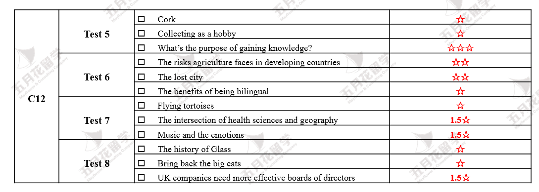 剑桥雅思真题4-12阅读和听力难度系数排序说明