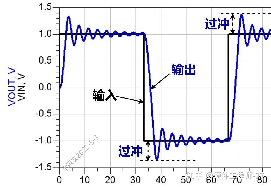 通过RLC谐振理解信号振铃现象 - 知乎