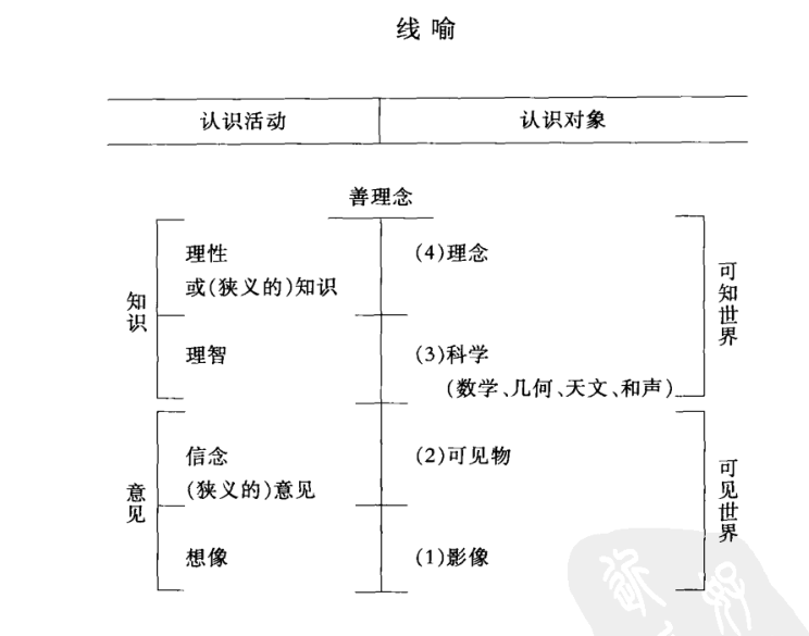 思辩的历史柏拉图思想二