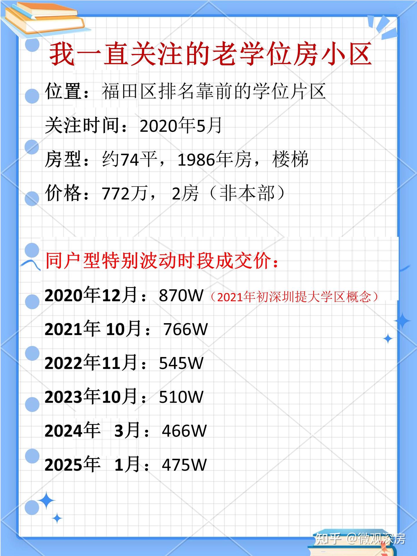 深圳这5年房价到底降了多少?(举例说明) - 知乎