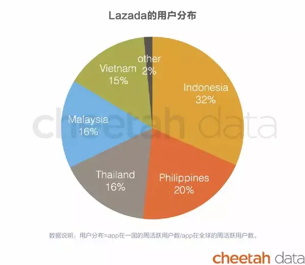 阿里和亚马逊 谁才是全球第一 知乎