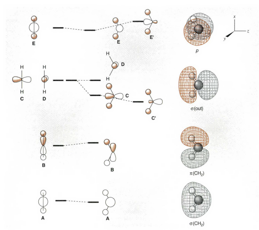 CO的分子轨道示意图图片