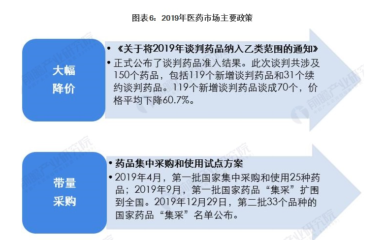 2019年9月,第一批国家药品"4 7带量采购"扩围到全国,与扩围地区2018年