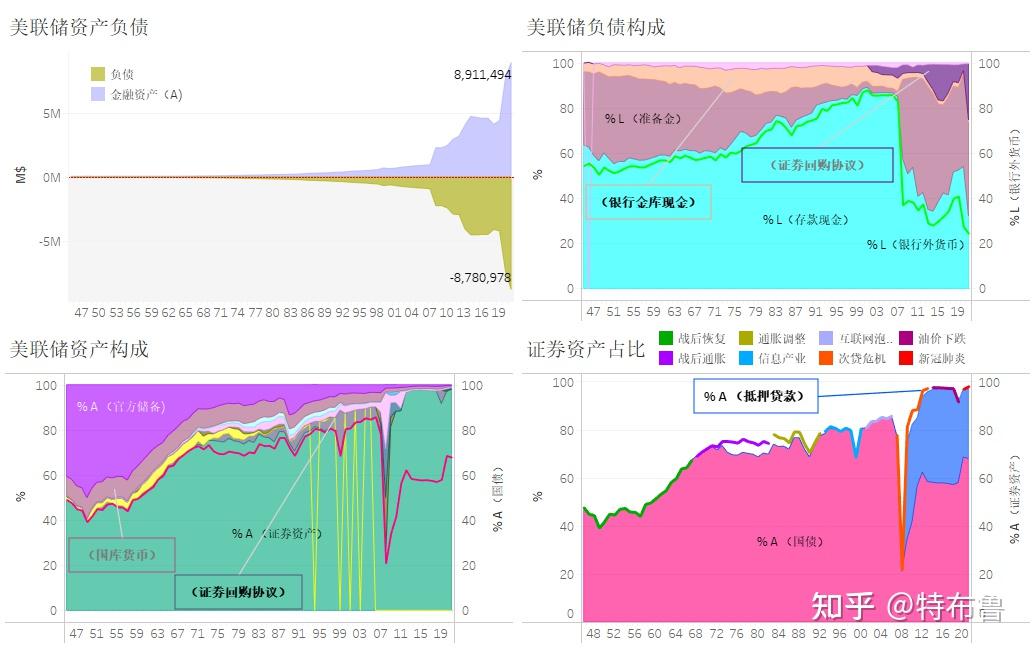 剖析美国国债实际收益率的深层含义 (剖析美国国债的特点)