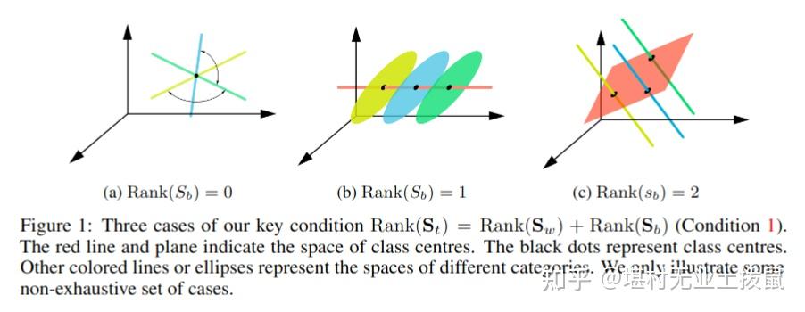 Generalized Laplacian Eigenmaps (NeurIPS2022) - 知乎
