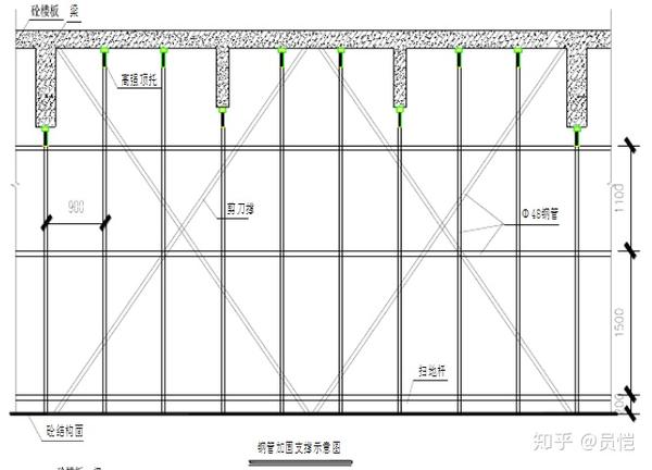 满堂架回顶示意