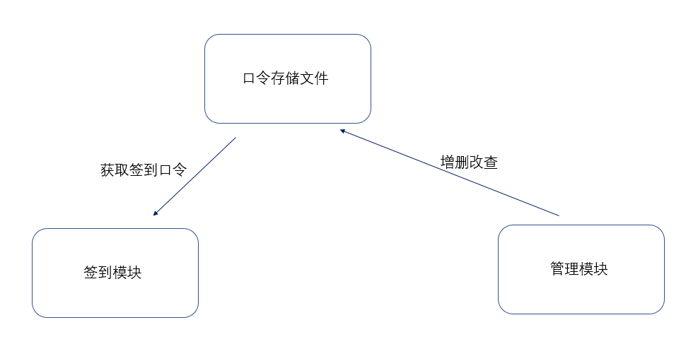 分享一个自用小功能--微信公众号签到 - 知乎专