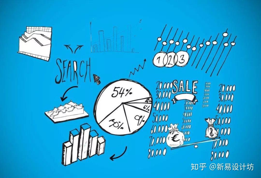 用户体验设计几个常用的用户研究方法