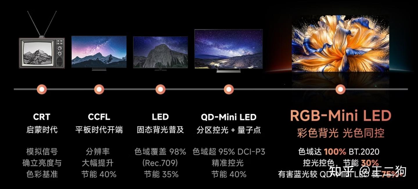 色彩天花板!RGB-Mini LED电视E7S Pro夯得有点意外
