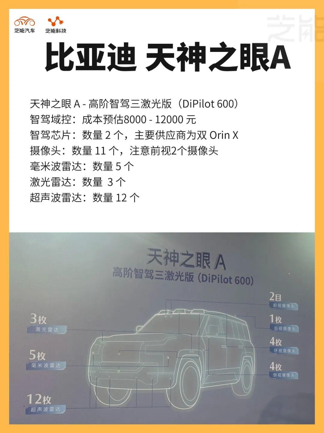 比亚迪天神之眼技术解析:“全民智驾”凭什么? - 知乎