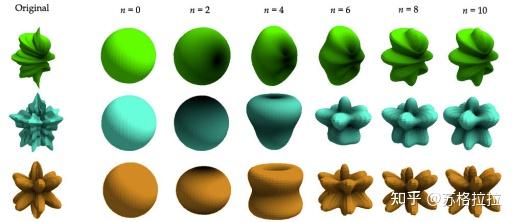3维球谐与4维球谐 Spherical Harmonics - 知乎
