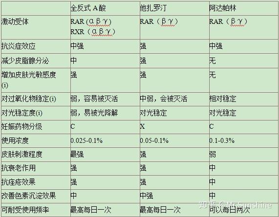 大家有什么消除痘痘和痘印的好方法 知乎 光光是颗小太阳 07 10 一篇讲清闭口 粉刺 白头 黑头 红色痘痘 红色痘印 黑色痘印 痘坑 可能略长 本文知识点来源于 中国痤疮治疗指南 国际痤疮治疗指南 美国痤疮治疗指南 和三位国内