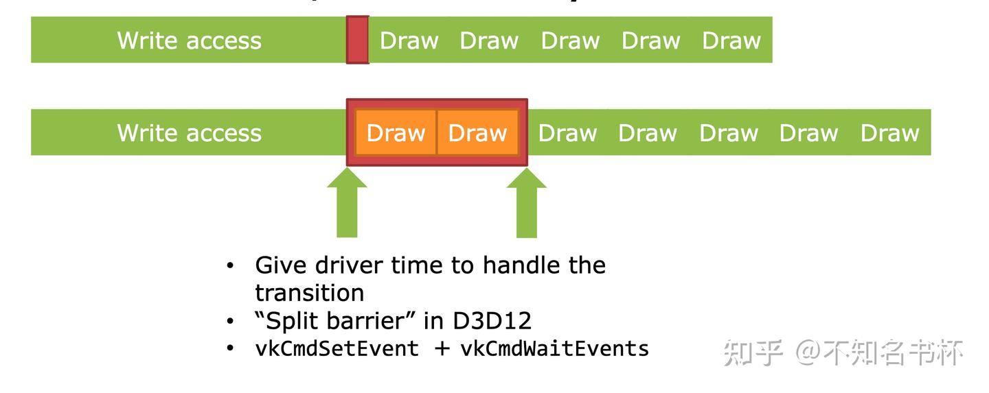 理解Vulkan同步(Synchronization) - 知乎