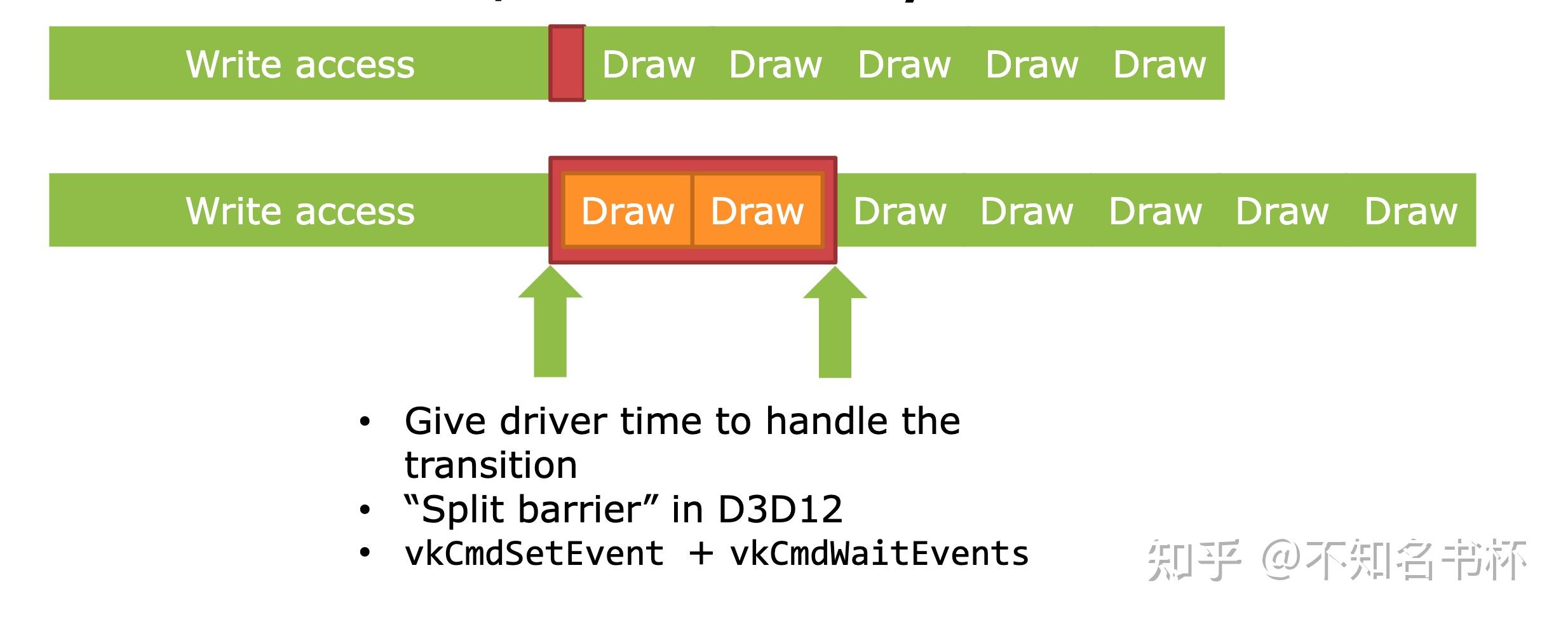 理解Vulkan同步(Synchronization) - 知乎