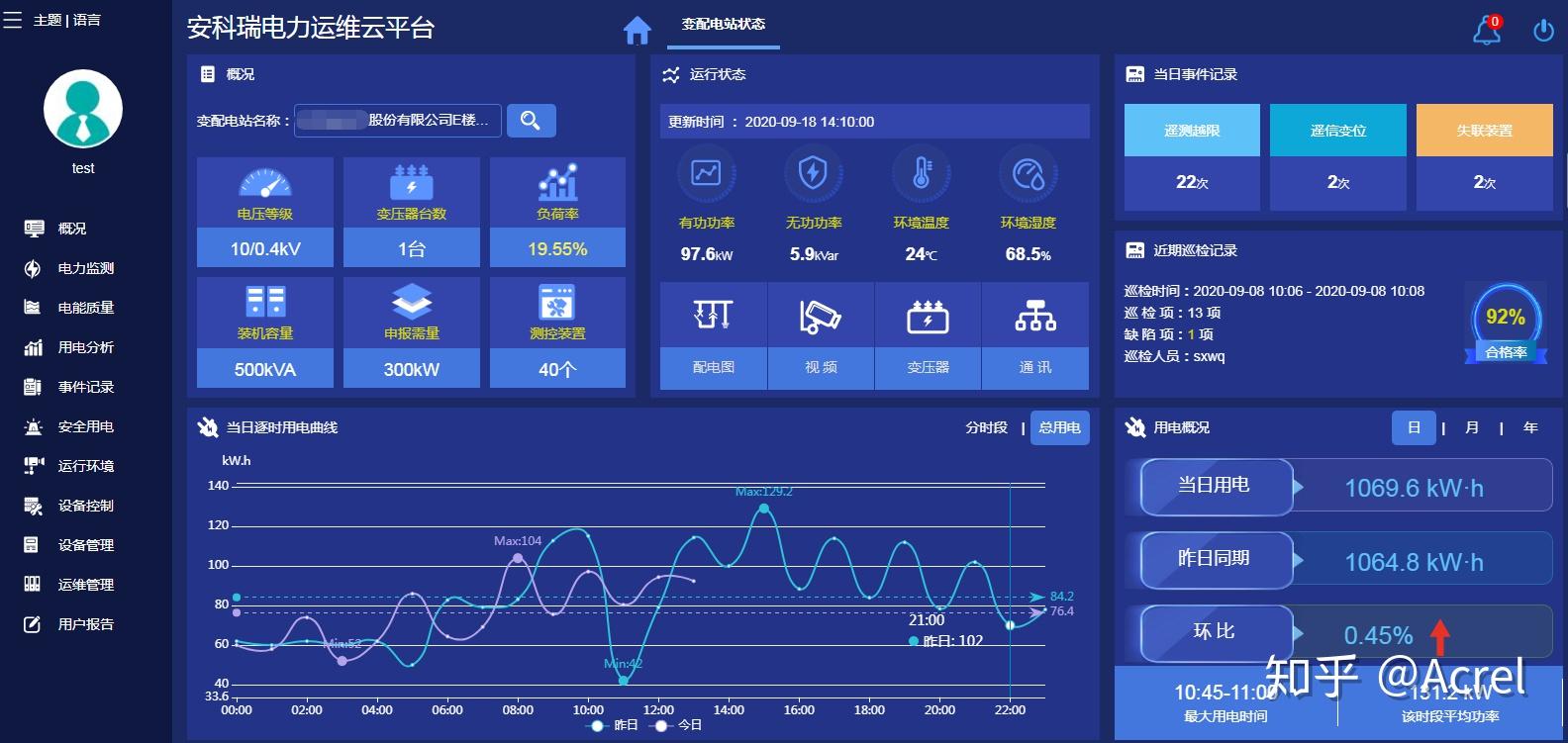 智慧城市建设中变电所电力运维系统的升级改造