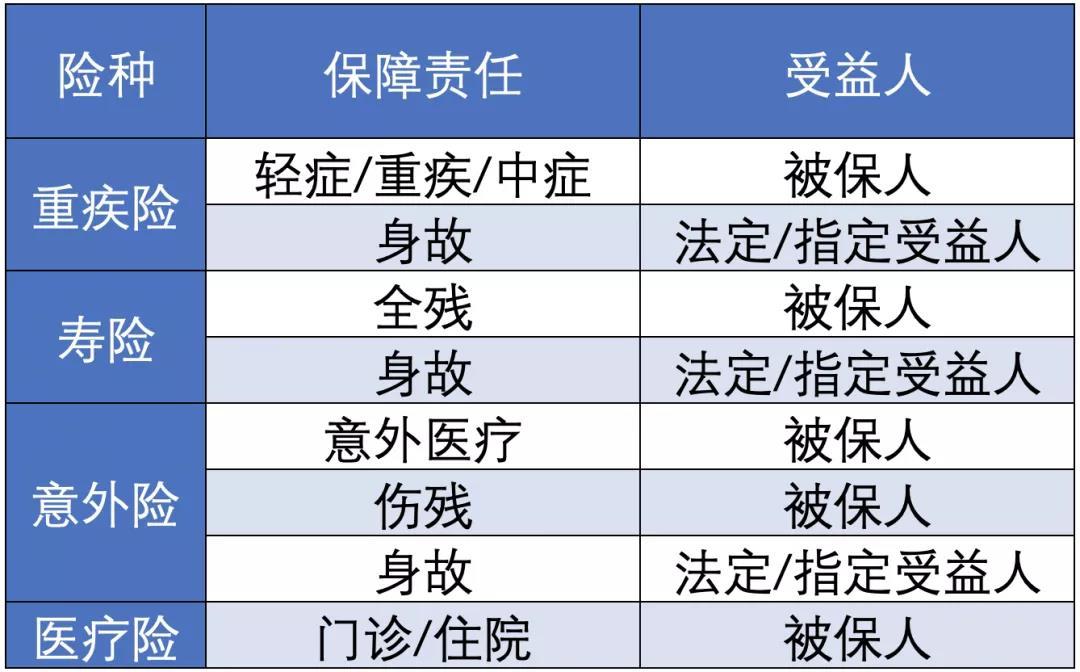 保險受益人該怎麼選啊啊啊啊