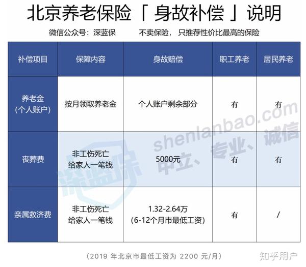 注册个体户能买社保吗多少钱