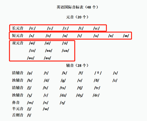 如何较为轻松地搞定英语语法 知乎