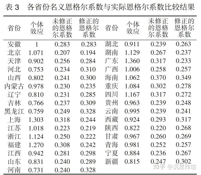 我国的恩格尔系数达到最富裕阶段,城镇化水平不断增加,这对农村电商的