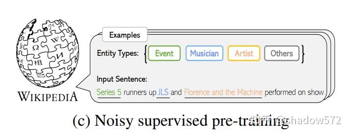 【论文笔记】Few-Shot Named Entity Recognition: An Empirical Baseline Study - 知乎