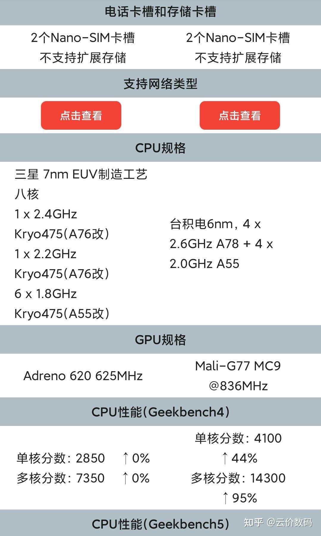 opporeno5对比vivos9你选哪款