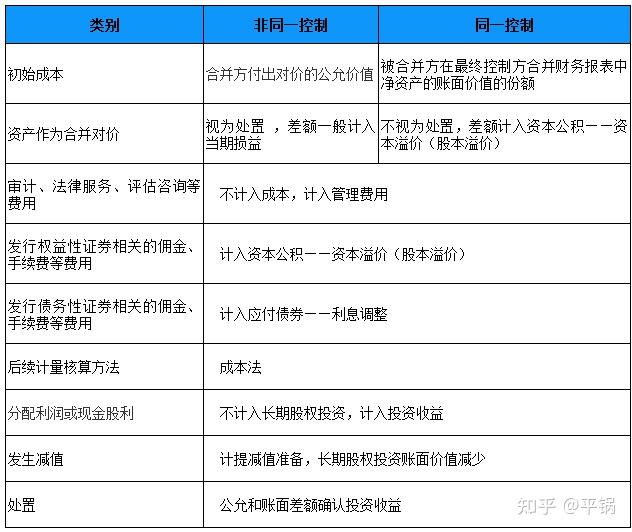 长期股权投资属于什么科目,借方记减少吗【长期股权投资属于什么科目】