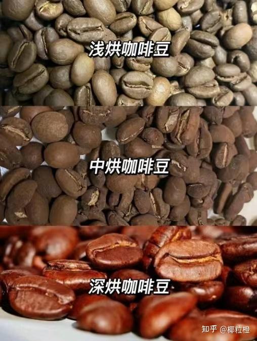 有什麼正宗又好喝的咖啡豆推薦嗎? - 知乎