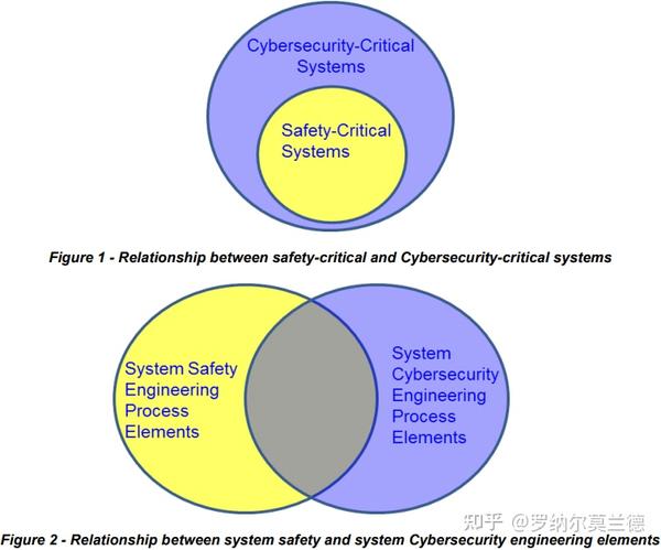 ISO26262 汽车功能安全简介 知乎