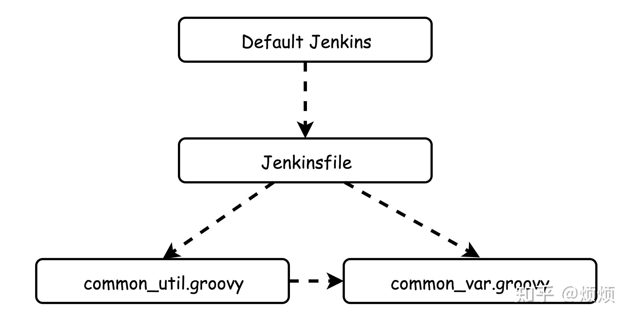 jenkinspipeline实践浅谈