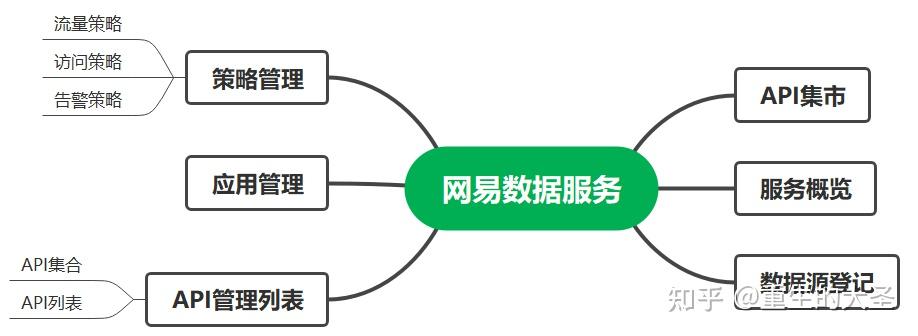 【纯干货】一文搞懂数据服务平台产品 - 知乎