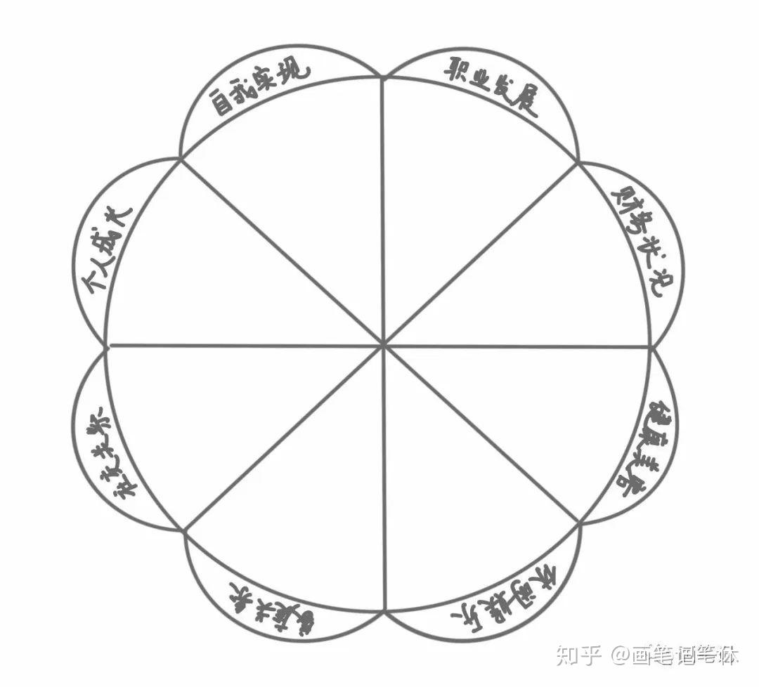 平衡轮图制作图片